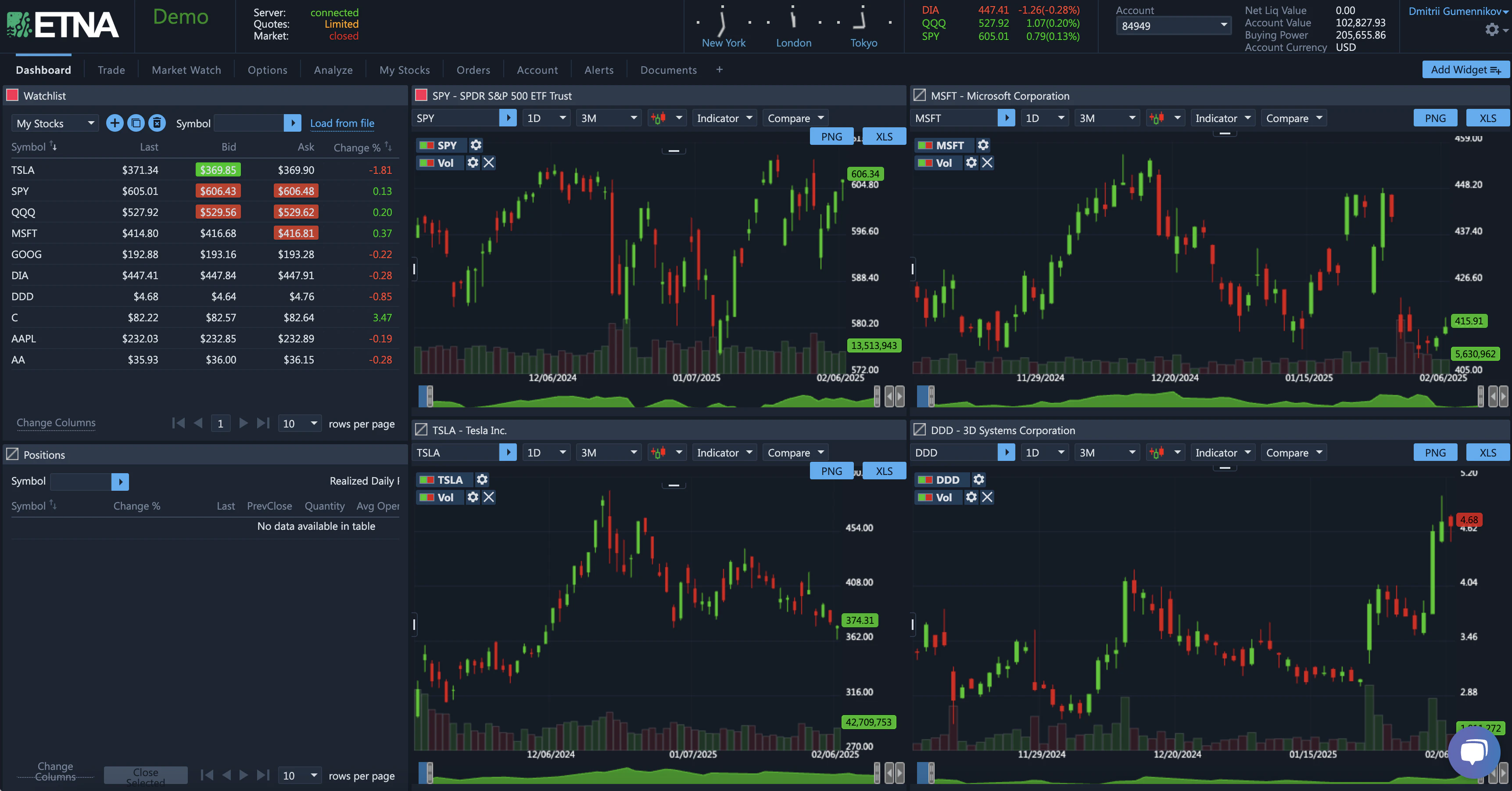 screenshot of ETNA White Label Trading Platform